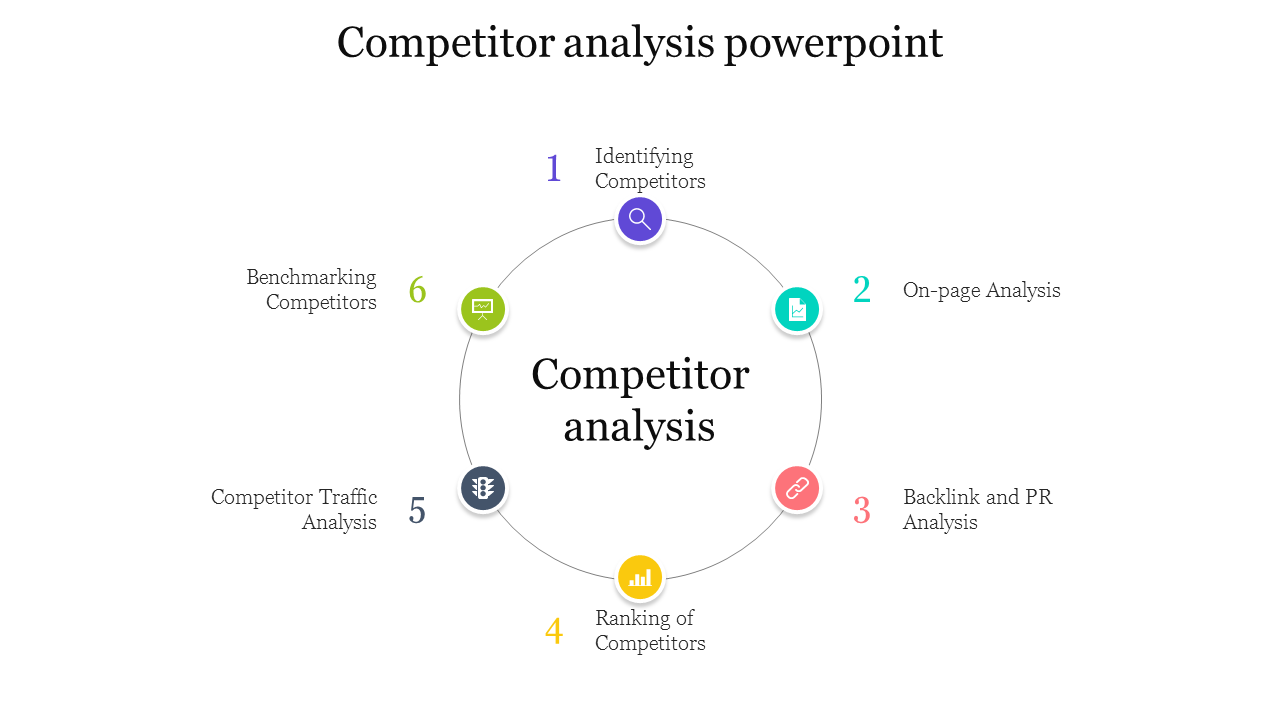 Competitor analysis powerpoint 